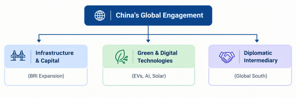 China’s Expanding Global Influence