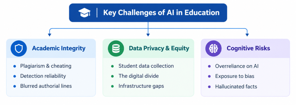The Challenges of Bringing AI Into Education