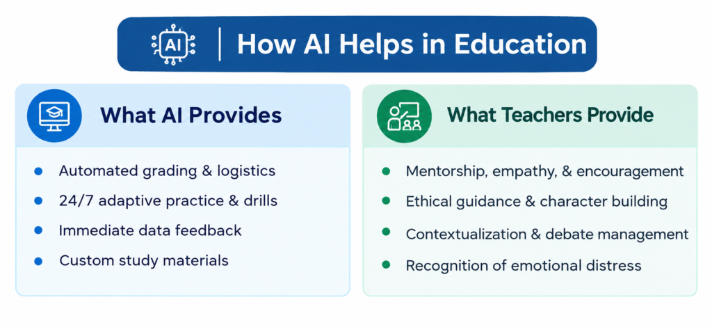 The Role of Teachers in an AI-Powered Classroom