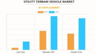 Unveiling the Phenomenal Growth Trajectory of the Utility Terrain Vehicle Market: Soaring from Billion in 2022 to a Projected .8 Billion by 2032, Driven by a 5.5% Compound Annual Growth Rate (CAGR)
